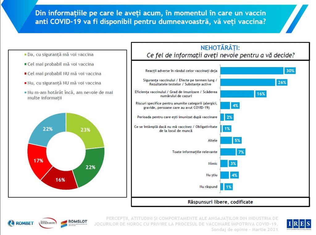 campania de vaccinare în romania