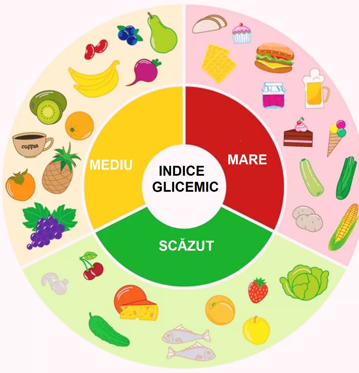 Alimente Cu Indice Glicemic Mic și De Ce Să Le Consumăm