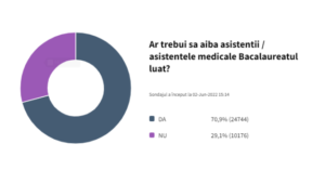 Sursa: DC Medical