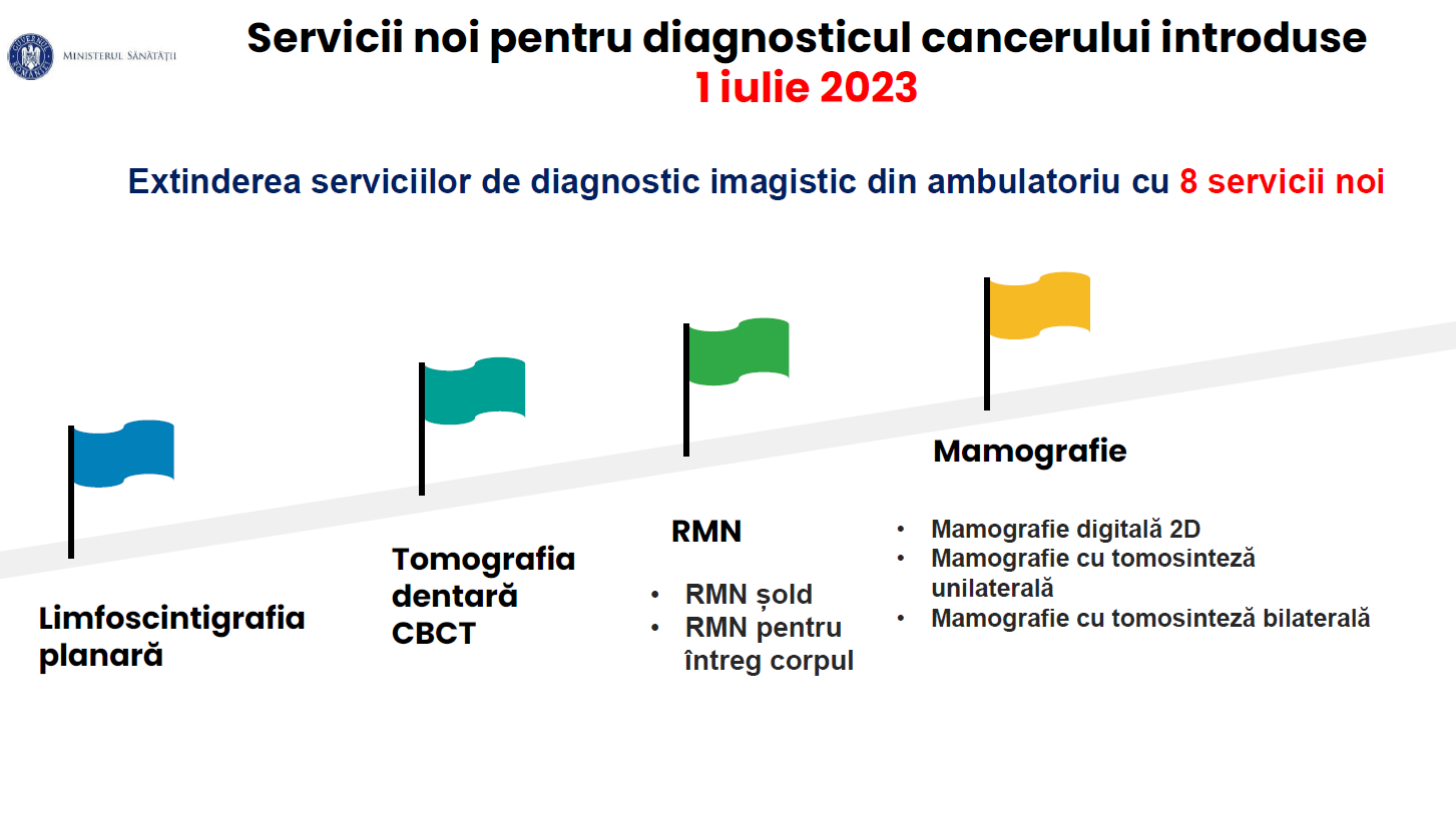 Servicii noi pentru diagnosticul pacientului cu cancer