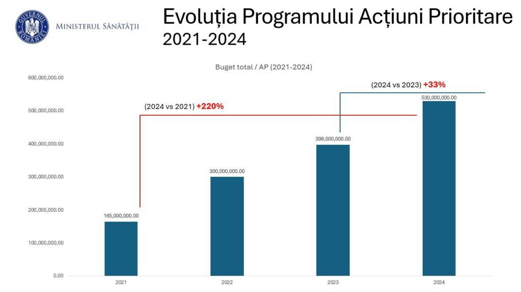 buget MS 2024