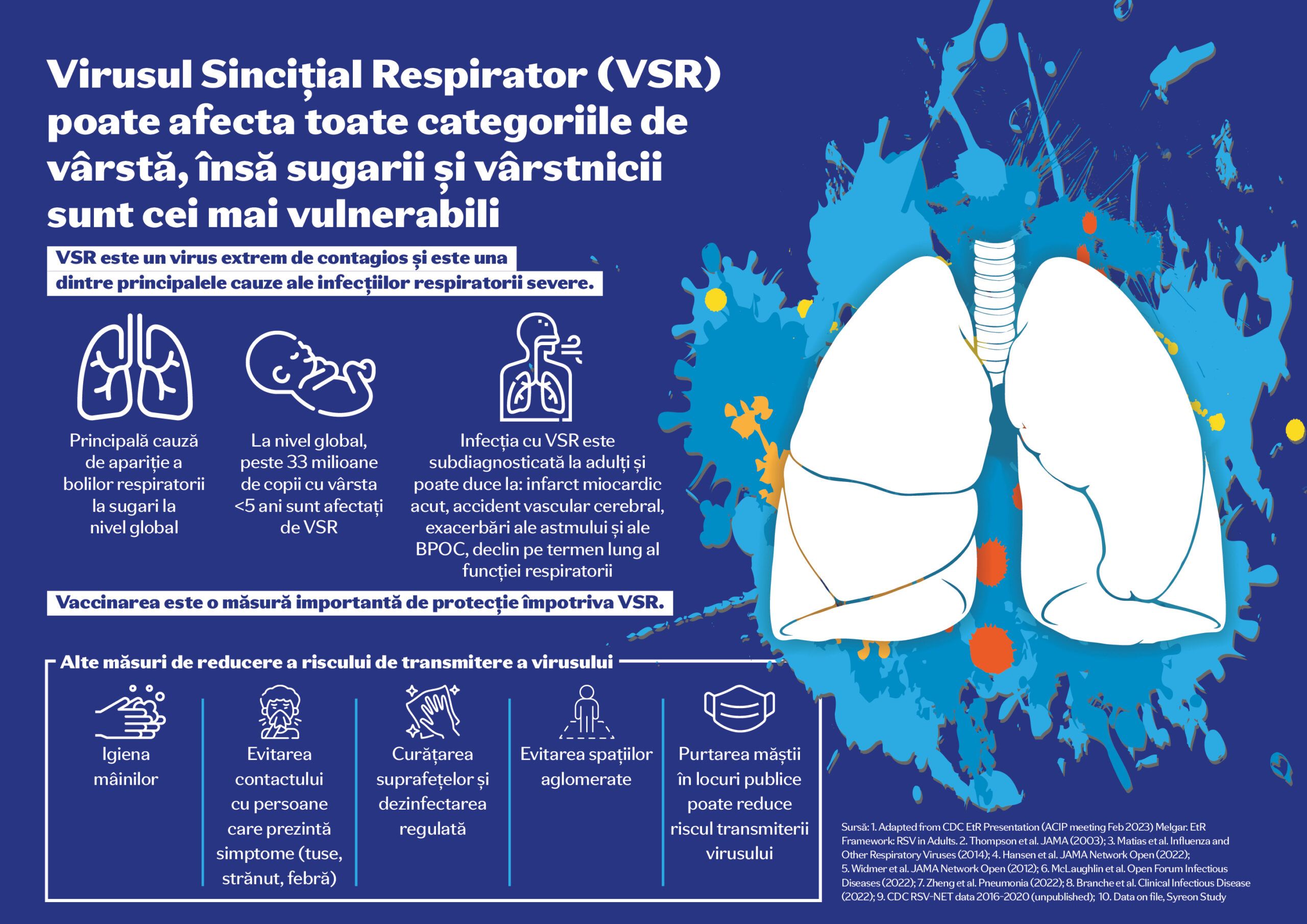 Virusul Sincițial Respirator, o nouă amenințare pentru sănătatea publică