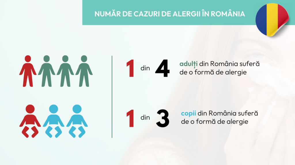 Numărul de cazuri de alergii din Romania