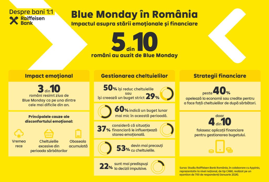 Infografic Blue Monday